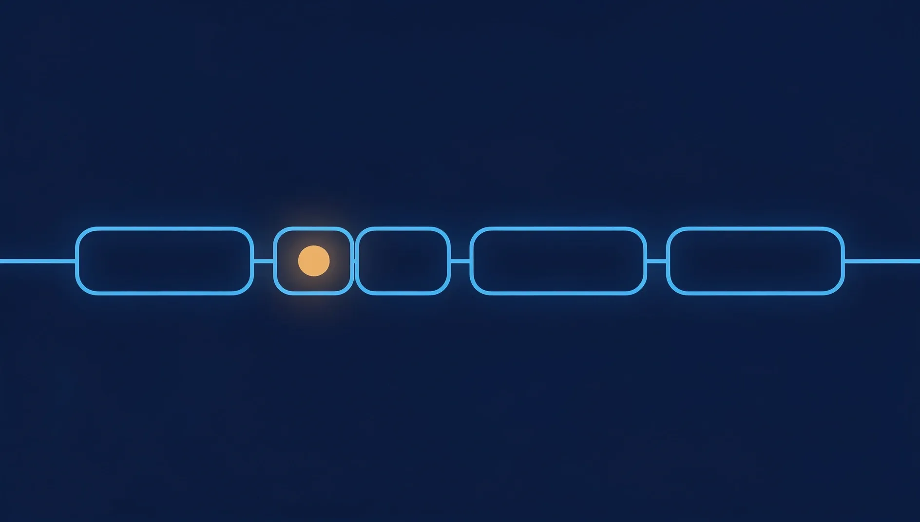 Dark navy diagram of an agent pipeline: five rounded blocks outlined in thin glowing blue sit in one horizontal row, linked by a straight blue line that runs off both edges of the frame, so the chain continues beyond what is shown. Four of the blocks are wide and completely empty. The second block from the left is much smaller, barely more than a square, and it is the only one holding anything: a single warm amber circle with a soft glow around it. The agent surface is that one small lit stage; everything to the left and right of it is plain infrastructure.