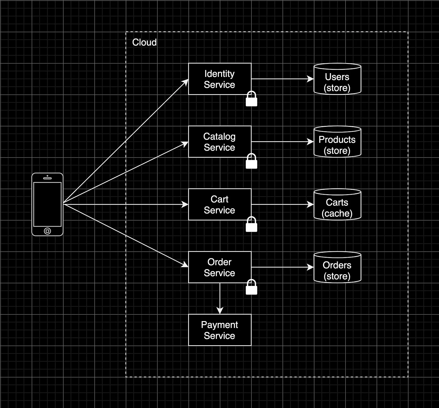 Direct client-to-service communication